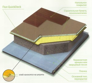 Строительные плиты QuickDeck, укладка на плавающий пол